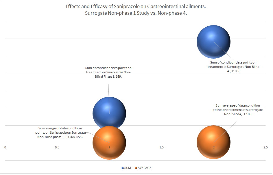 efficiency SANIPRAZOLE