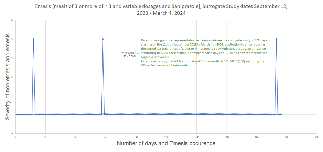 Recent data for Saniprazole