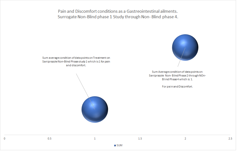 Painanddiscomfort study