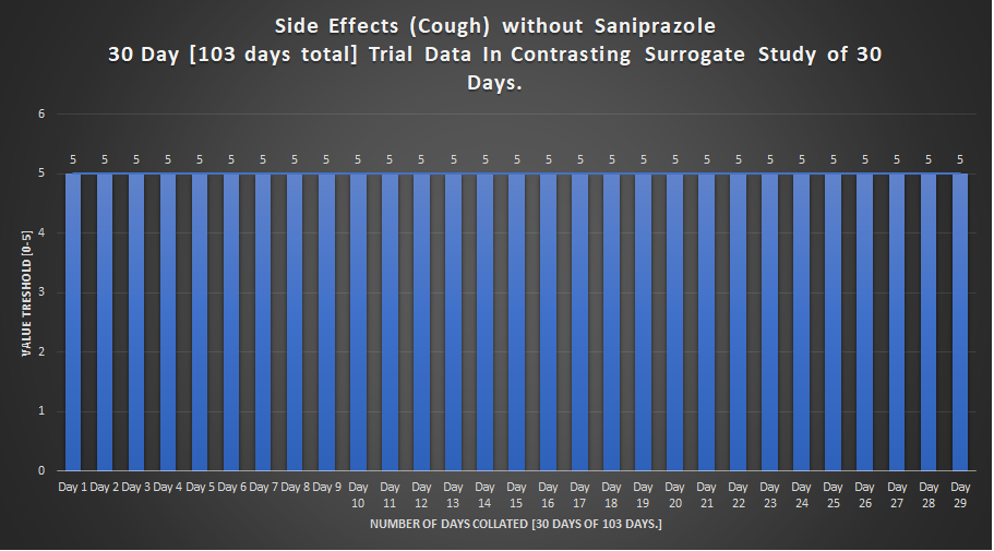 Cough without saniprazole