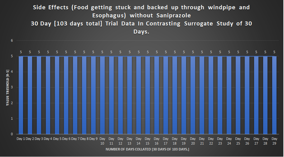 Food getting stuck non saniprazole